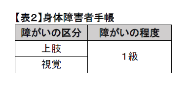 郵便投票表2 郵便投票表2